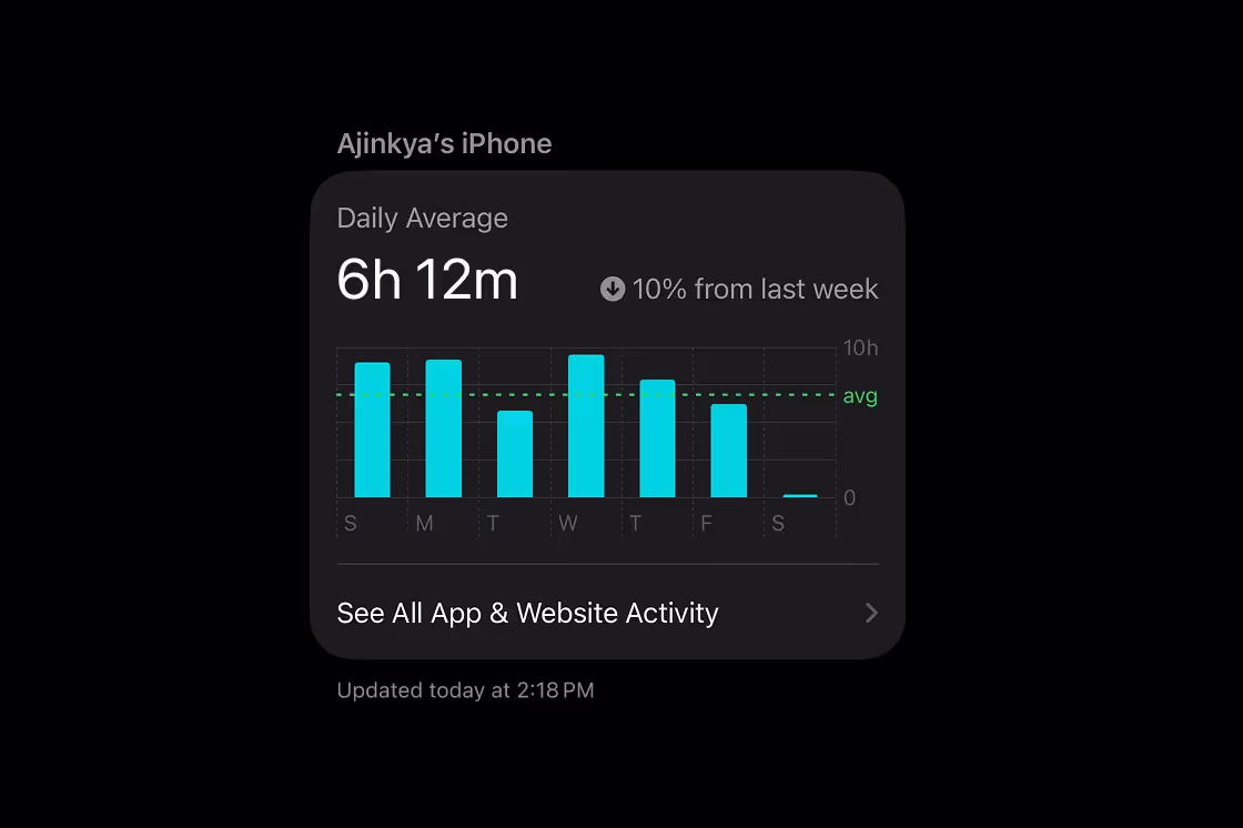 iPhone Screen Time Screenshot
